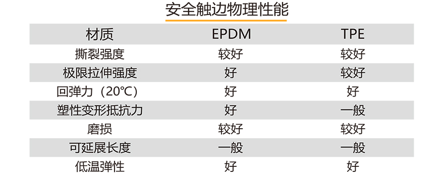 安全触边+地毯-1_15.jpg