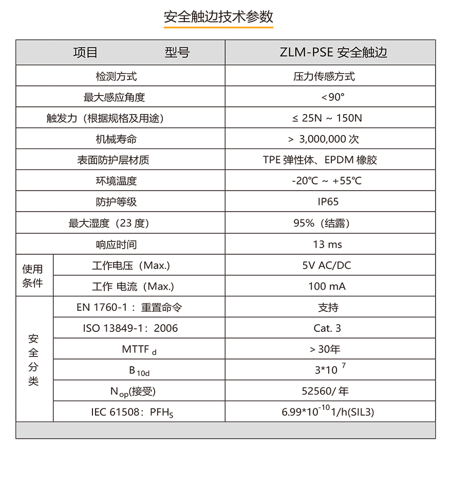 安全触边+地毯-1_20.jpg