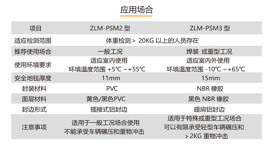 安全触边+地毯-12_04.jpg