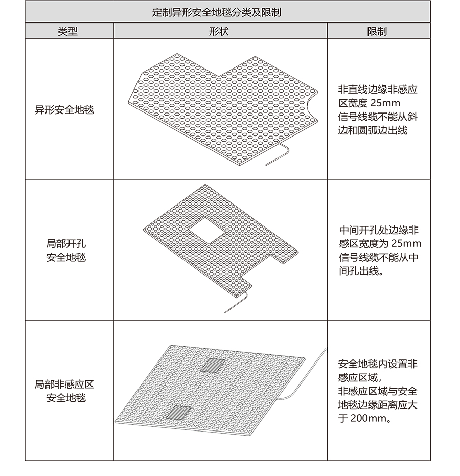 安全触边+地毯-12_07.jpg