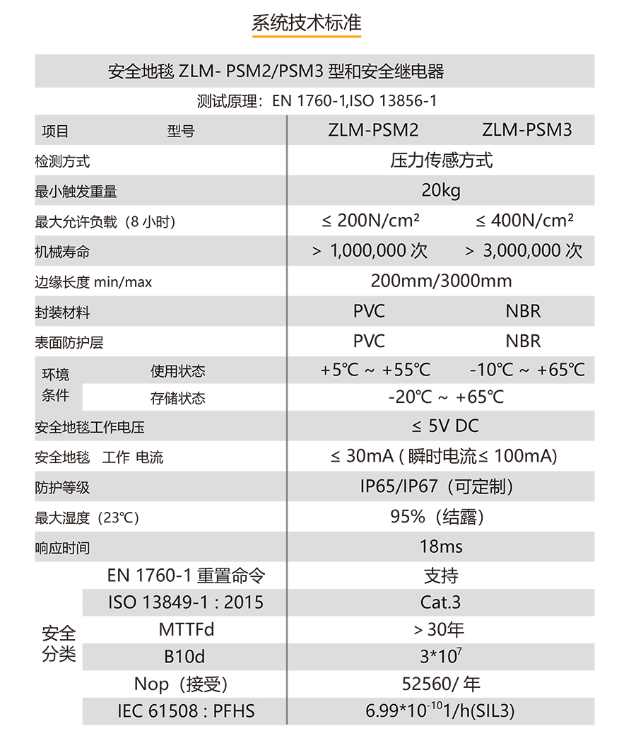 安全触边+地毯-12_15.jpg